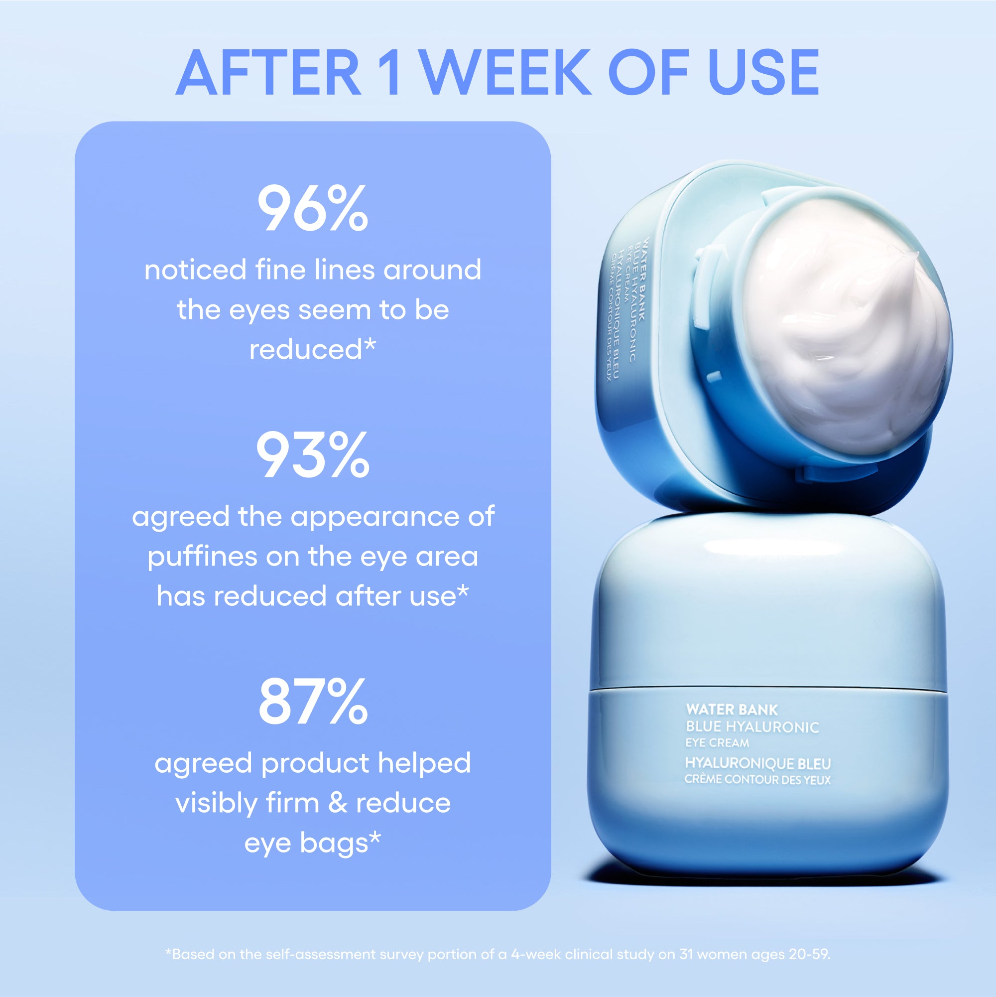 Water Bank Blue Hyaluronic Eye Cream - Image 3
